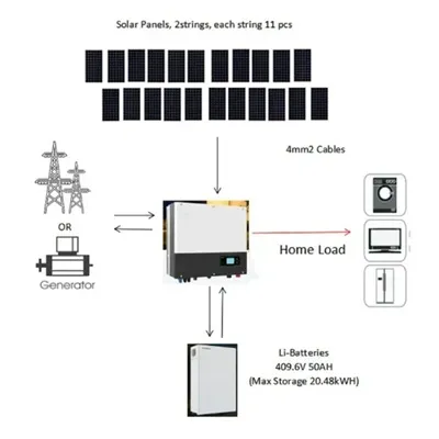 Energy storage cabinet battery liquid cooling