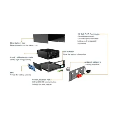 Energy storage cabinet liquid cooling unit structure